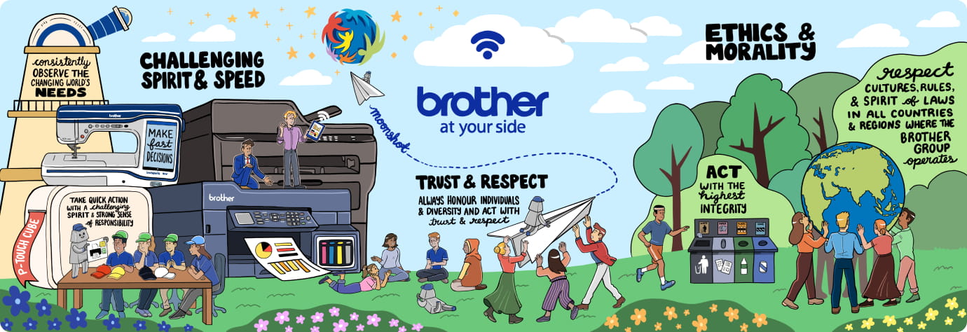 Career | Job Positions | Brother Philippines