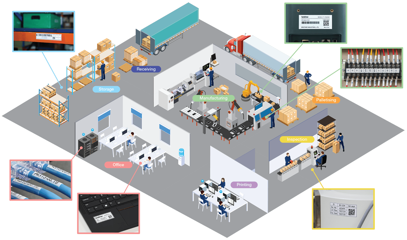 Factory Map_Durable Laminated Label Page