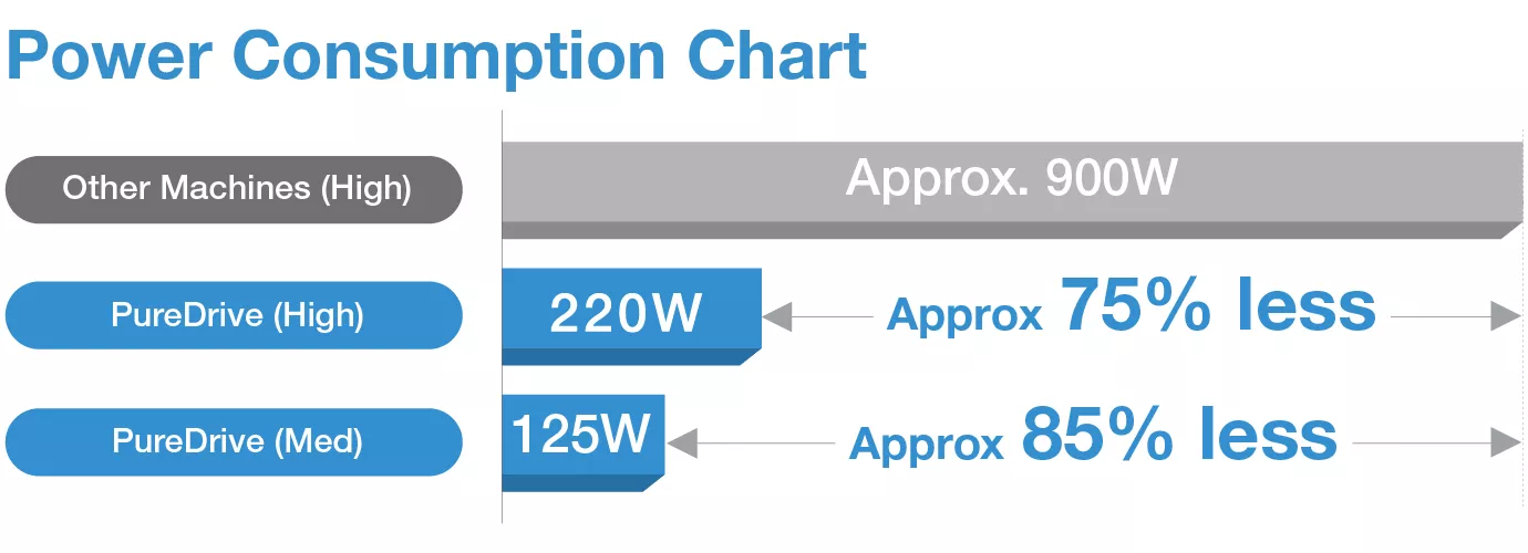 1380x500_Power Consumption Chart