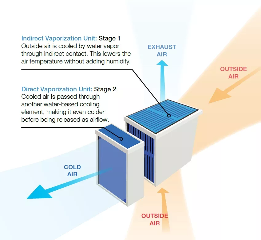 Product Application_440x234_F&B
